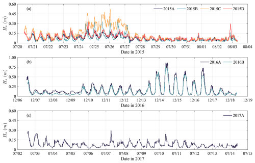 https://essd.copernicus.org/articles/17/917/2025/essd-17-917-2025-f05