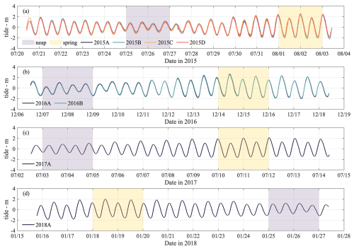 https://essd.copernicus.org/articles/17/917/2025/essd-17-917-2025-f06