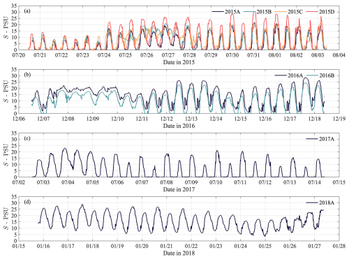 https://essd.copernicus.org/articles/17/917/2025/essd-17-917-2025-f11