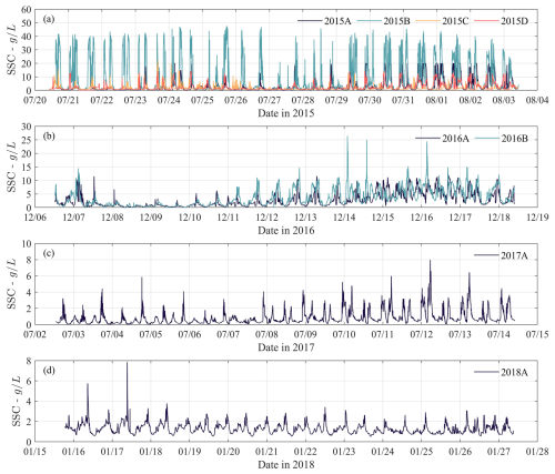 https://essd.copernicus.org/articles/17/917/2025/essd-17-917-2025-f12