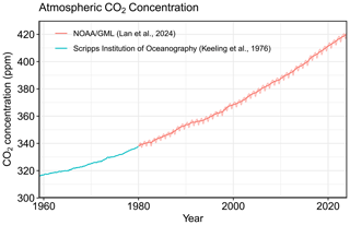 https://essd.copernicus.org/articles/17/965/2025/essd-17-965-2025-f01