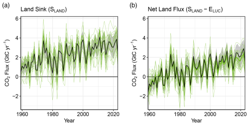 https://essd.copernicus.org/articles/17/965/2025/essd-17-965-2025-f09