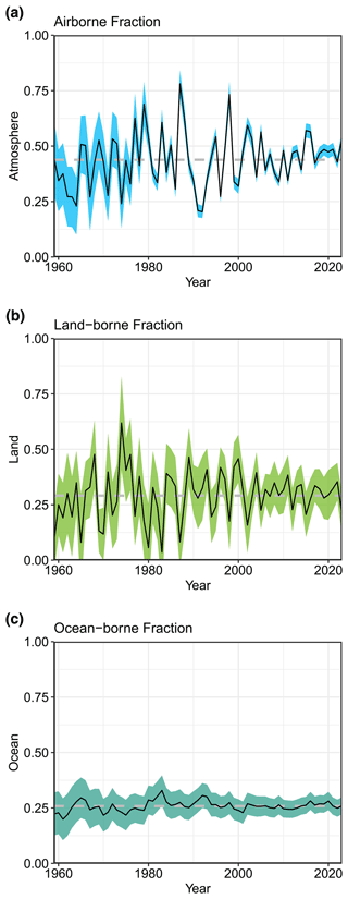 https://essd.copernicus.org/articles/17/965/2025/essd-17-965-2025-f10