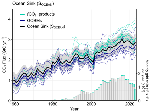 https://essd.copernicus.org/articles/17/965/2025/essd-17-965-2025-f11