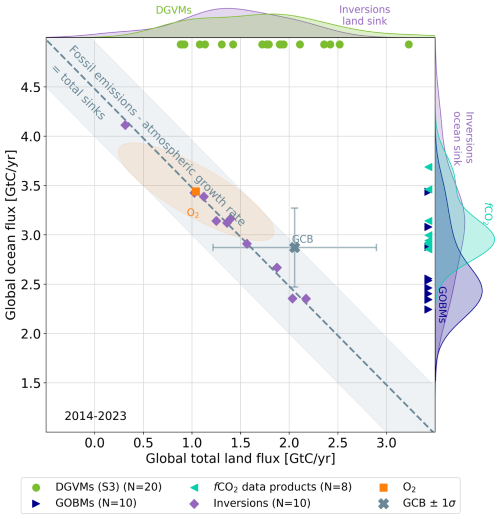 https://essd.copernicus.org/articles/17/965/2025/essd-17-965-2025-f13