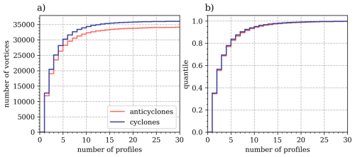 https://essd.copernicus.org/articles/18/1089/2026/essd-18-1089-2026-f05
