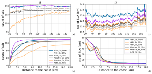 https://essd.copernicus.org/articles/18/2319/2026/essd-18-2319-2026-f13