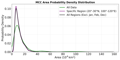 https://essd.copernicus.org/articles/18/3165/2026/essd-18-3165-2026-f05