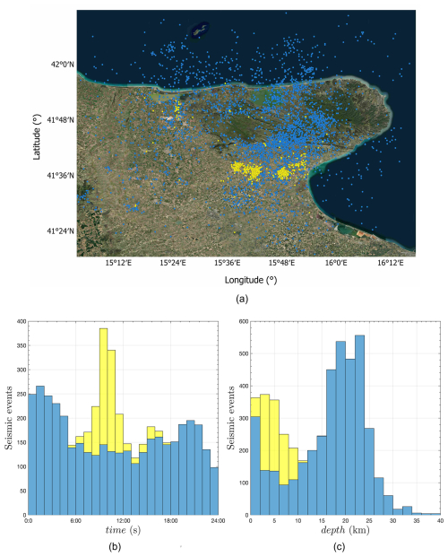 https://essd.copernicus.org/articles/18/3177/2026/essd-18-3177-2026-f08
