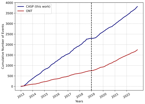 https://essd.copernicus.org/articles/18/3177/2026/essd-18-3177-2026-f20