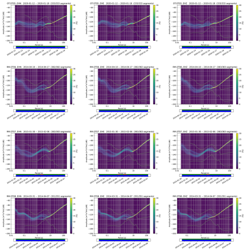 https://essd.copernicus.org/articles/18/3177/2026/essd-18-3177-2026-f22