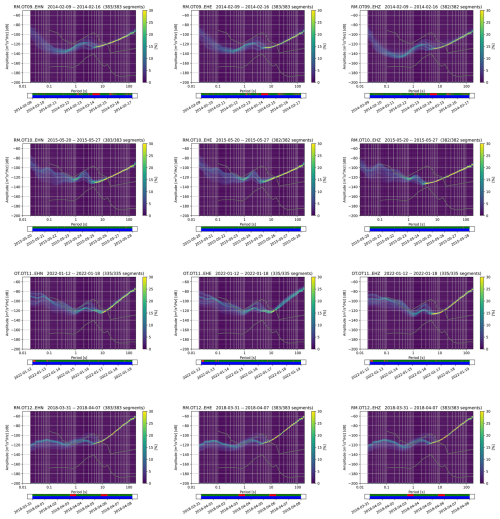 https://essd.copernicus.org/articles/18/3177/2026/essd-18-3177-2026-f23