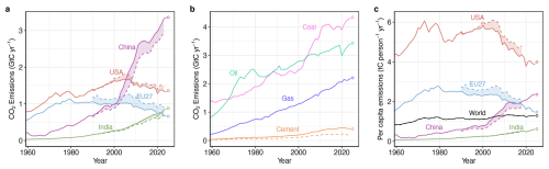 https://essd.copernicus.org/articles/18/3211/2026/essd-18-3211-2026-f05