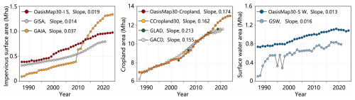 https://essd.copernicus.org/articles/18/3289/2026/essd-18-3289-2026-f04