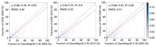 https://essd.copernicus.org/articles/18/3289/2026/essd-18-3289-2026-f06