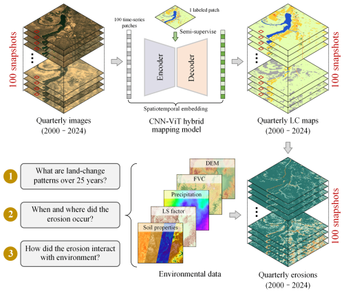 https://essd.copernicus.org/articles/18/3303/2026/essd-18-3303-2026-f01