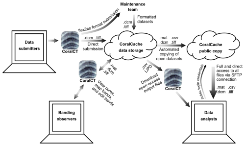 https://essd.copernicus.org/articles/18/3341/2026/essd-18-3341-2026-f02