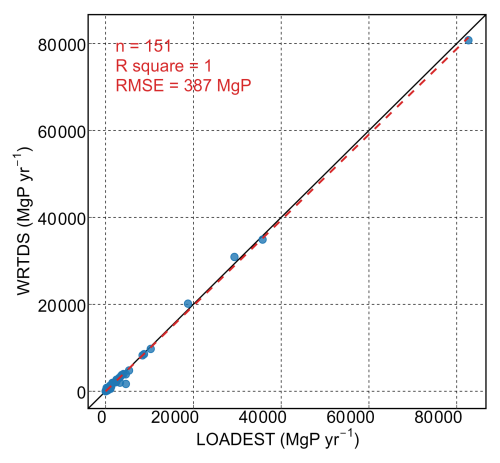 https://essd.copernicus.org/articles/18/3355/2026/essd-18-3355-2026-f02