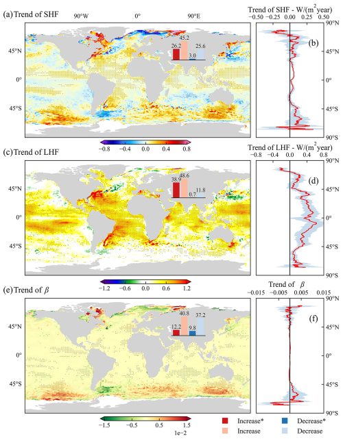 https://essd.copernicus.org/articles/18/3391/2026/essd-18-3391-2026-f13