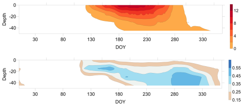 https://essd.copernicus.org/articles/18/3435/2026/essd-18-3435-2026-f06