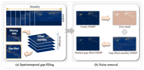 https://essd.copernicus.org/articles/18/3449/2026/essd-18-3449-2026-f03