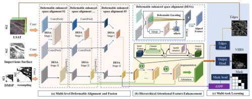https://essd.copernicus.org/articles/18/3449/2026/essd-18-3449-2026-f05