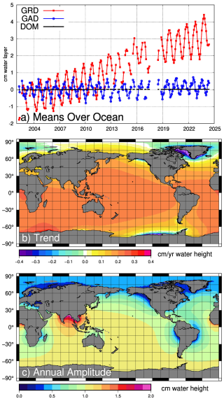 https://essd.copernicus.org/articles/18/3481/2026/essd-18-3481-2026-f07
