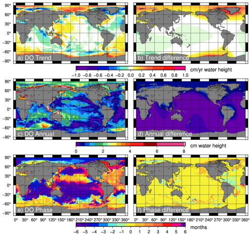 https://essd.copernicus.org/articles/18/3481/2026/essd-18-3481-2026-f08
