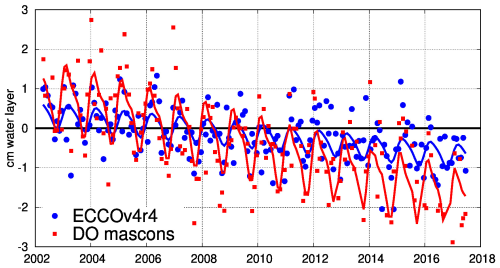 https://essd.copernicus.org/articles/18/3481/2026/essd-18-3481-2026-f10