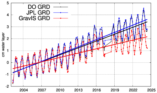 https://essd.copernicus.org/articles/18/3481/2026/essd-18-3481-2026-f20