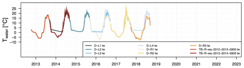 https://essd.copernicus.org/articles/18/3525/2026/essd-18-3525-2026-f12