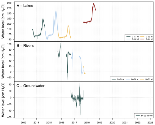 https://essd.copernicus.org/articles/18/3525/2026/essd-18-3525-2026-f14