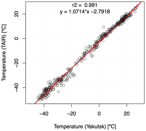 https://essd.copernicus.org/articles/18/3525/2026/essd-18-3525-2026-f20