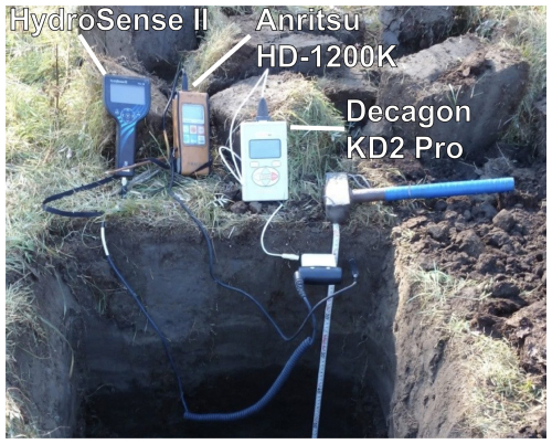 https://essd.copernicus.org/articles/18/3525/2026/essd-18-3525-2026-f24