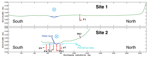 https://essd.copernicus.org/articles/18/3525/2026/essd-18-3525-2026-f27