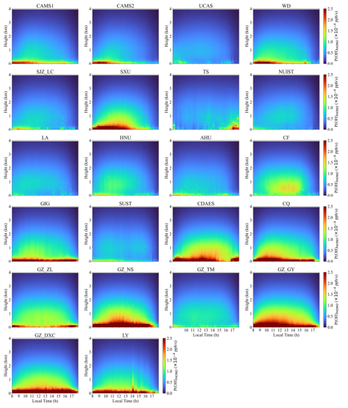 https://essd.copernicus.org/articles/18/3559/2026/essd-18-3559-2026-f08