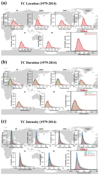 https://essd.copernicus.org/articles/18/3587/2026/essd-18-3587-2026-f05