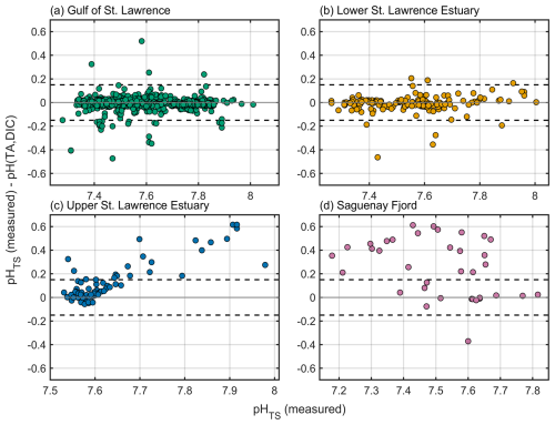 https://essd.copernicus.org/articles/18/3609/2026/essd-18-3609-2026-f04