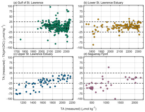 https://essd.copernicus.org/articles/18/3609/2026/essd-18-3609-2026-f05