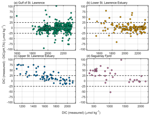 https://essd.copernicus.org/articles/18/3609/2026/essd-18-3609-2026-f06