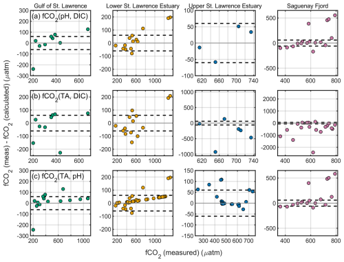 https://essd.copernicus.org/articles/18/3609/2026/essd-18-3609-2026-f07