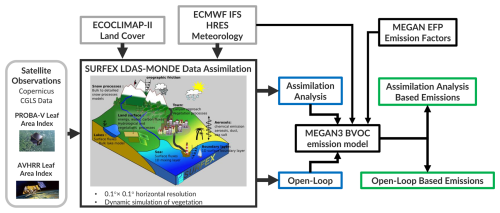 https://essd.copernicus.org/articles/18/3635/2026/essd-18-3635-2026-f01