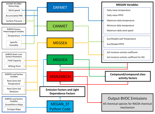 https://essd.copernicus.org/articles/18/3635/2026/essd-18-3635-2026-f02