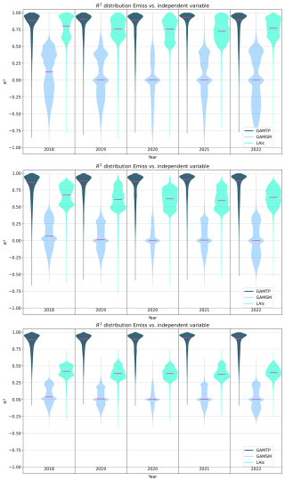 https://essd.copernicus.org/articles/18/3635/2026/essd-18-3635-2026-f10