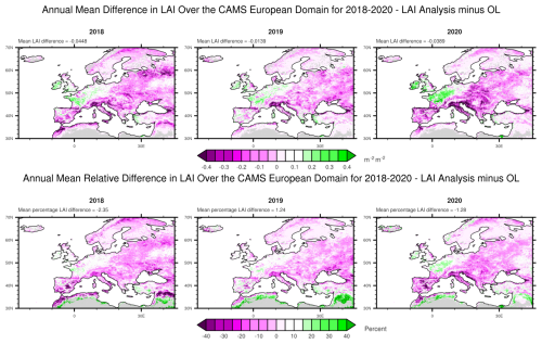 https://essd.copernicus.org/articles/18/3635/2026/essd-18-3635-2026-f13