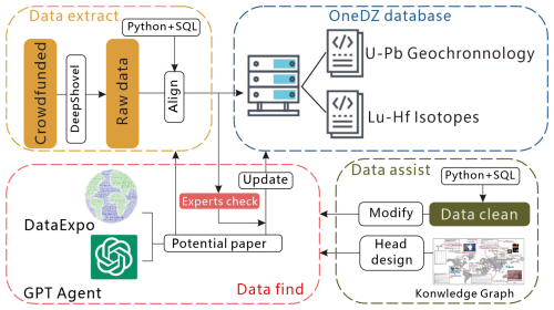 https://essd.copernicus.org/articles/18/3671/2026/essd-18-3671-2026-f01