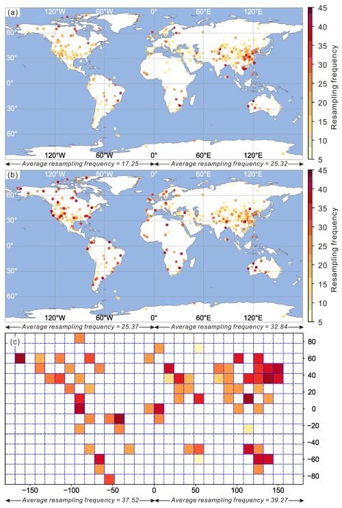 https://essd.copernicus.org/articles/18/3671/2026/essd-18-3671-2026-f15