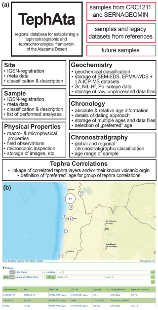 https://essd.copernicus.org/articles/18/3729/2026/essd-18-3729-2026-f01