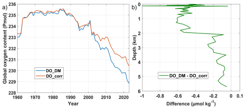 https://essd.copernicus.org/articles/18/3757/2026/essd-18-3757-2026-f11