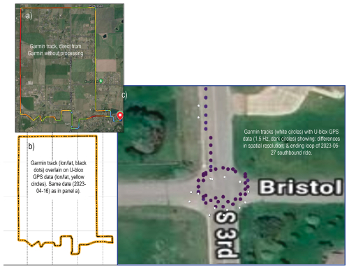 https://essd.copernicus.org/articles/18/3803/2026/essd-18-3803-2026-f03